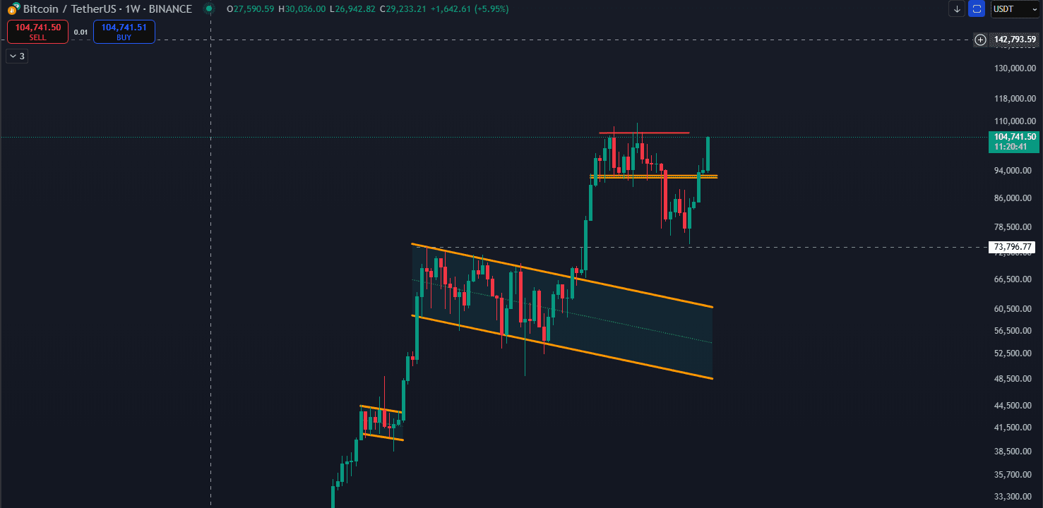 TradingView Snapshot