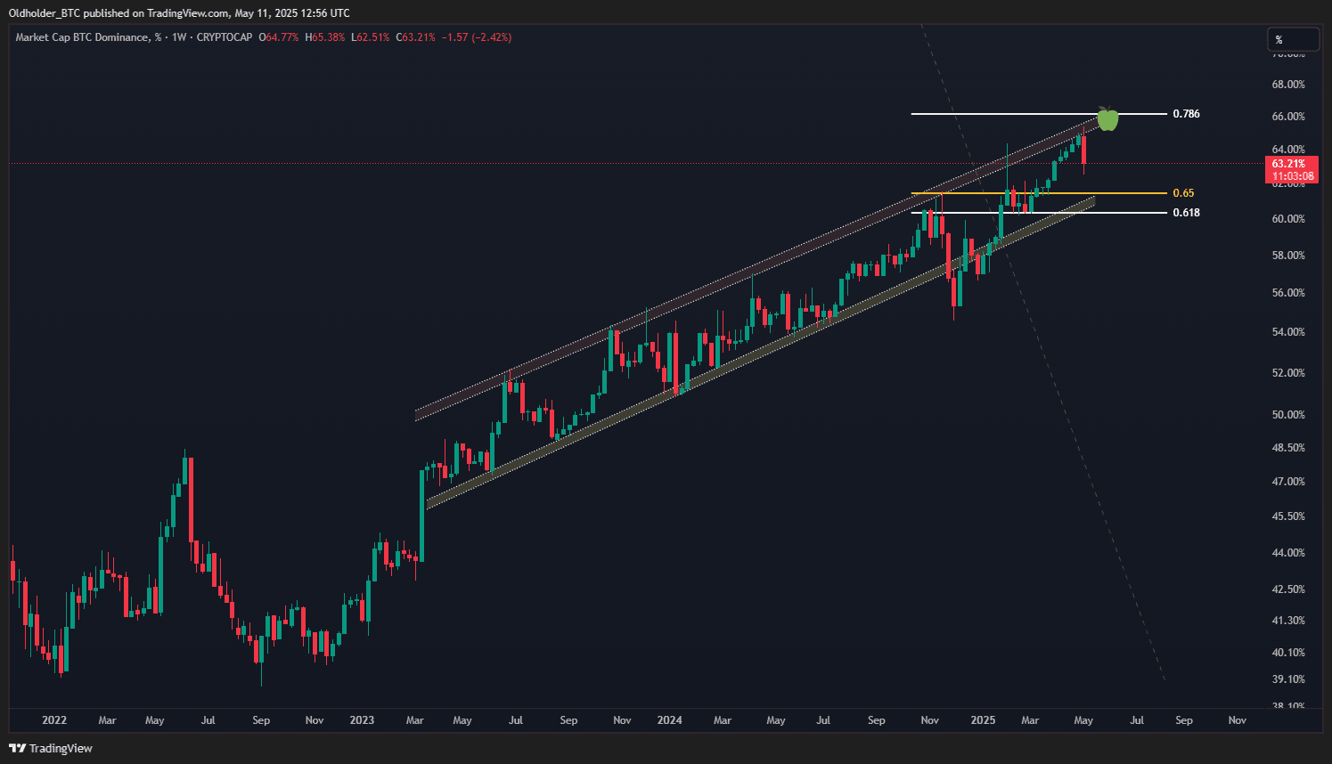 TradingView Snapshot